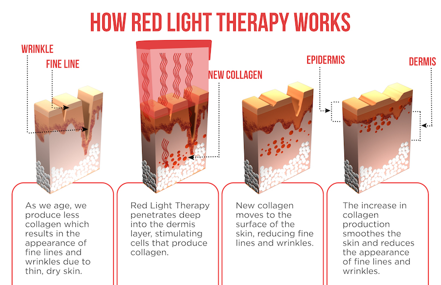 Light Therapy BioSonic Beauty